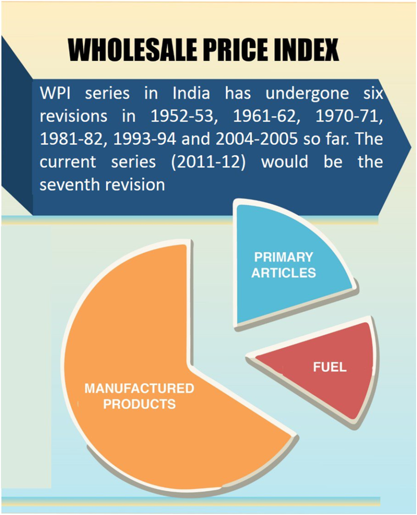 Inflation