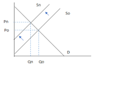 COST AND REVENUE ANALYSIS- part 2 ,Different types of production, By Mathematical properties