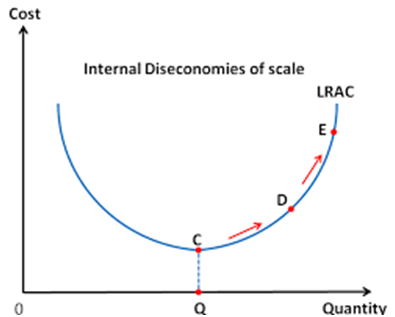 COST AND REVENUE ANALYSIS- part 2 ,Different types of production, By Mathematical properties