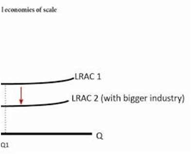 COST AND REVENUE ANALYSIS- part 2 ,Different types of production, By Mathematical properties