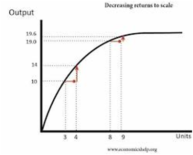 COST AND REVENUE ANALYSIS- part 2 ,Different types of production, By Mathematical properties