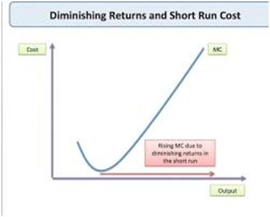 COST AND REVENUE ANALYSIS- part 2 ,Different types of production, By Mathematical properties