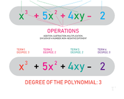 COST AND REVENUE ANALYSIS- part 2 ,Different types of production, By Mathematical properties