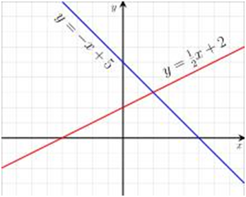 COST AND REVENUE ANALYSIS- part 2 ,Different types of production, By Mathematical properties