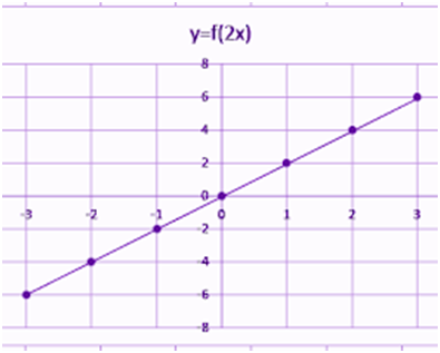 COST AND REVENUE ANALYSIS- part 2 ,Different types of production, By Mathematical properties