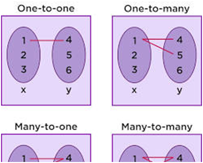 COST AND REVENUE ANALYSIS- part 2 ,Different types of production, By Mathematical properties