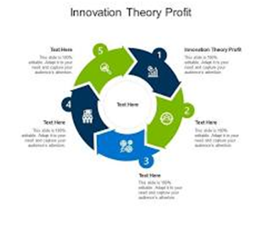 COST AND REVENUE ANALYSIS- part 4,THE THEORY OF DISTRIBUTION, Types of Rent