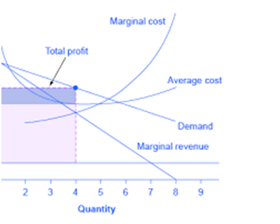 COST AND REVENUE ANALYSIS- part 4,THE THEORY OF DISTRIBUTION, Types of Rent