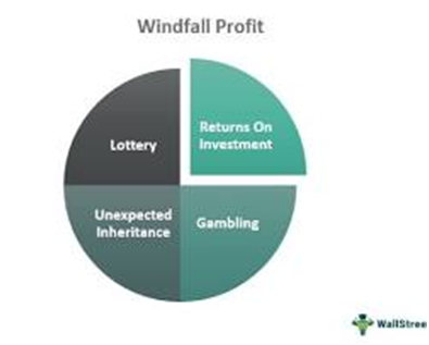 COST AND REVENUE ANALYSIS- part 4,THE THEORY OF DISTRIBUTION, Types of Rent