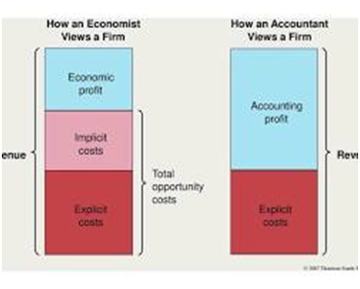 COST AND REVENUE ANALYSIS- part 4,THE THEORY OF DISTRIBUTION, Types of Rent