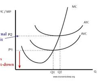 COST AND REVENUE ANALYSIS- part 4,THE THEORY OF DISTRIBUTION, Types of Rent