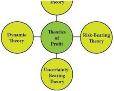 COST AND REVENUE ANALYSIS- part 4,THE THEORY OF DISTRIBUTION, Types of Rent