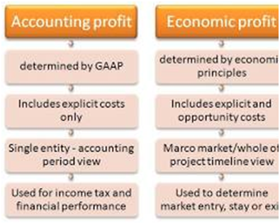 COST AND REVENUE ANALYSIS- part 4,THE THEORY OF DISTRIBUTION, Types of Rent