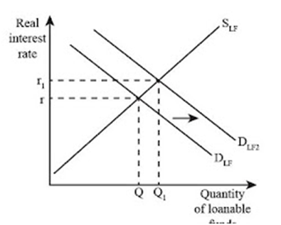 COST AND REVENUE ANALYSIS- part 4,THE THEORY OF DISTRIBUTION, Types of Rent