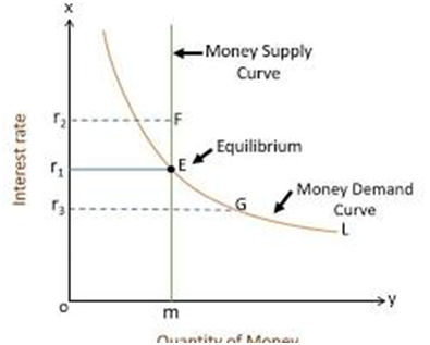 COST AND REVENUE ANALYSIS- part 4,THE THEORY OF DISTRIBUTION, Types of Rent