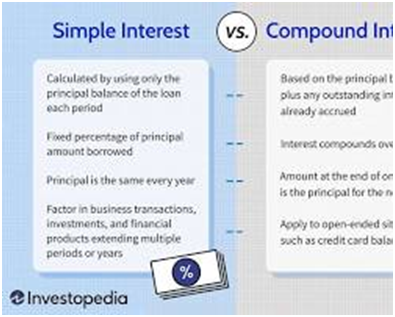 COST AND REVENUE ANALYSIS- part 4,THE THEORY OF DISTRIBUTION, Types of Rent