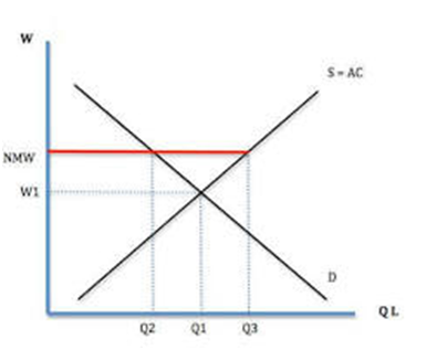 COST AND REVENUE ANALYSIS- part 4,THE THEORY OF DISTRIBUTION, Types of Rent