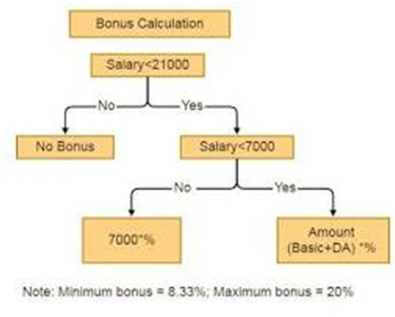 COST AND REVENUE ANALYSIS- part 4,THE THEORY OF DISTRIBUTION, Types of Rent