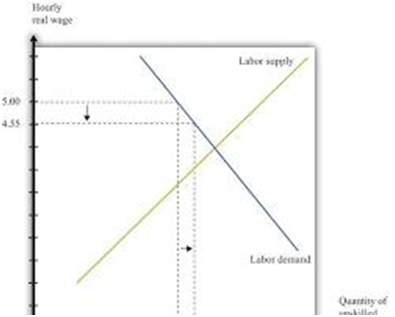 COST AND REVENUE ANALYSIS- part 4,THE THEORY OF DISTRIBUTION, Types of Rent