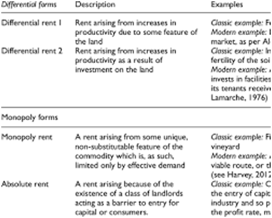 COST AND REVENUE ANALYSIS- part 4,THE THEORY OF DISTRIBUTION, Types of Rent