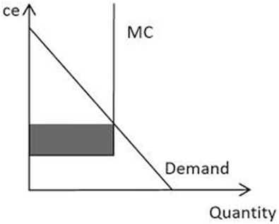 COST AND REVENUE ANALYSIS- part 4,THE THEORY OF DISTRIBUTION, Types of Rent