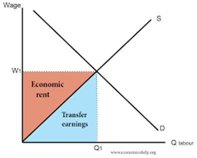 COST AND REVENUE ANALYSIS- part 4,THE THEORY OF DISTRIBUTION, Types of Rent