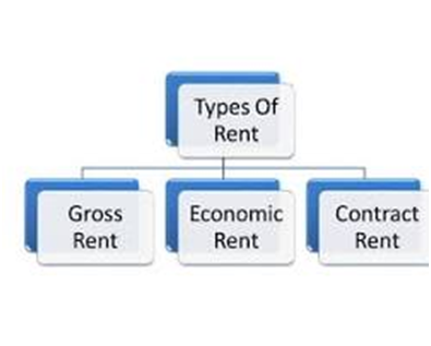 COST AND REVENUE ANALYSIS- part 4,THE THEORY OF DISTRIBUTION, Types of Rent