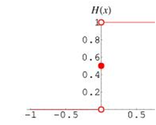 COST AND REVENUE ANALYSIS- part 4,THE THEORY OF DISTRIBUTION, Types of Rent