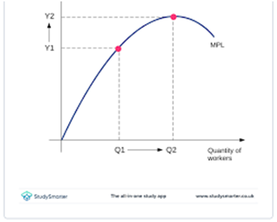 COST AND REVENUE ANALYSIS- part 4,THE THEORY OF DISTRIBUTION, Types of Rent