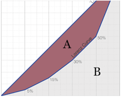 COST AND REVENUE ANALYSIS- part 4,THE THEORY OF DISTRIBUTION, Types of Rent